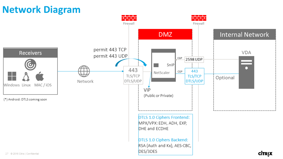 .ica citrix plugin