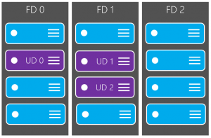 ud-fd-configuration